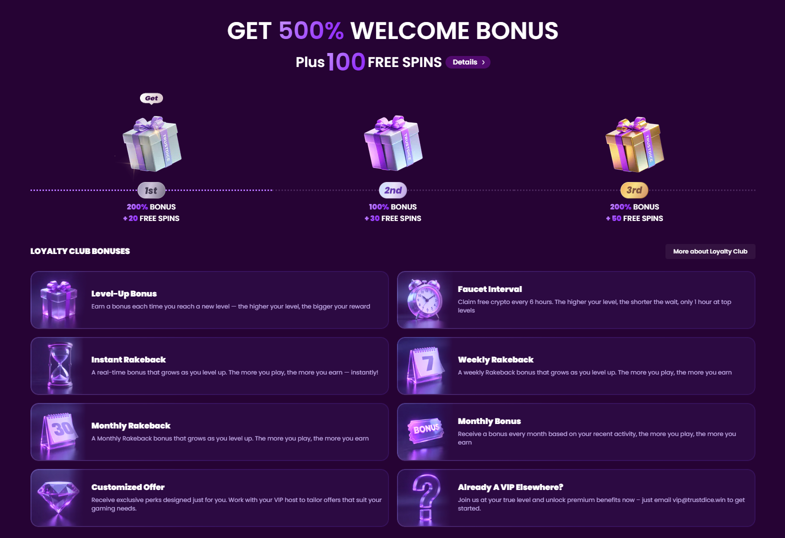 Бонусы и акции Trustdice